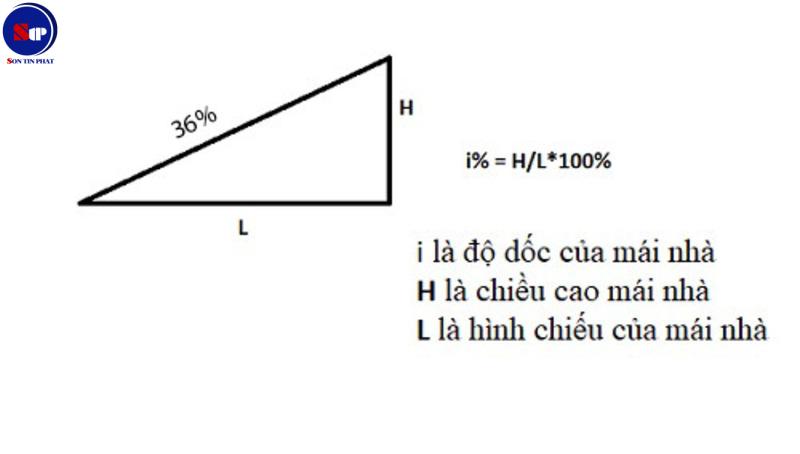 Cách tính độ dốc mái ngói